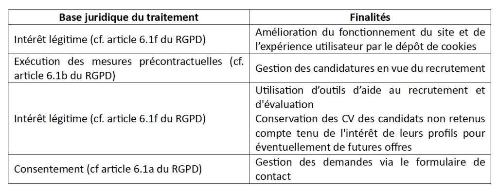 finalites traitement rgpd